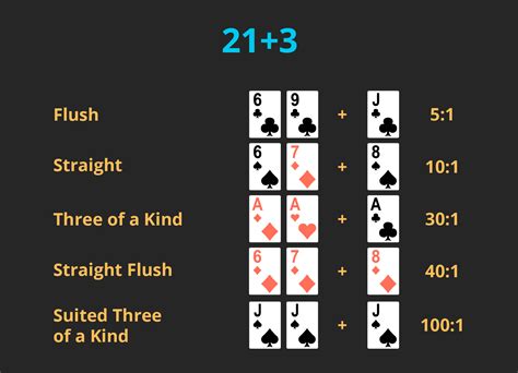 Blackjack Bets, Payouts, & Rules .